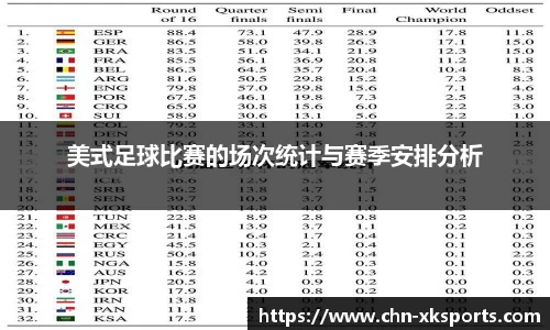 美式足球比赛的场次统计与赛季安排分析