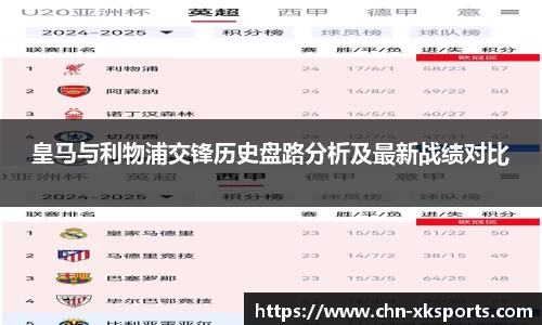 皇马与利物浦交锋历史盘路分析及最新战绩对比