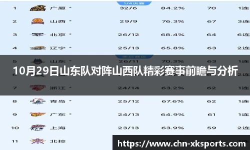 10月29日山东队对阵山西队精彩赛事前瞻与分析